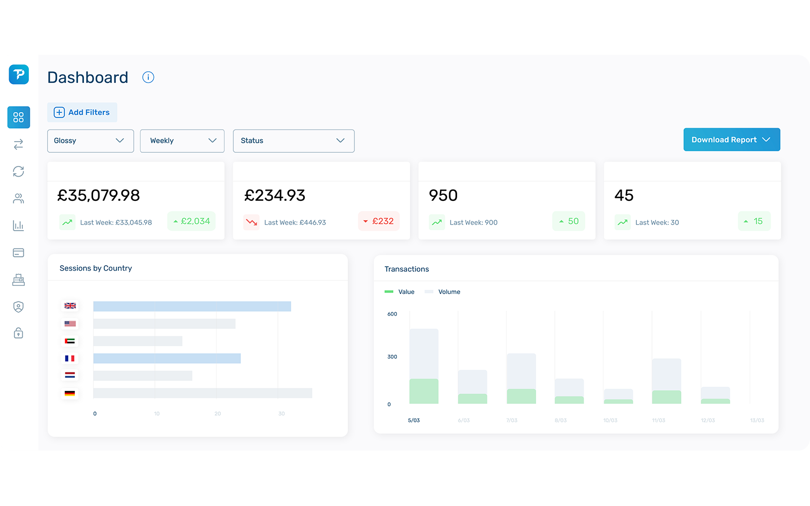 Our Unified Platform dashboard