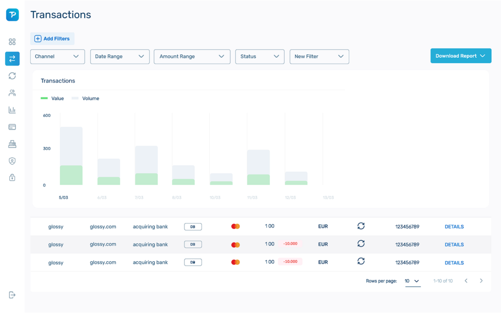 Unified Platform transaction report