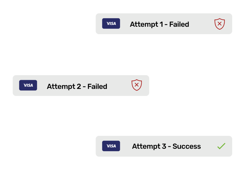 Two failed payments, one successful payment thanks to re-billing - an automated payment reconciliation tool