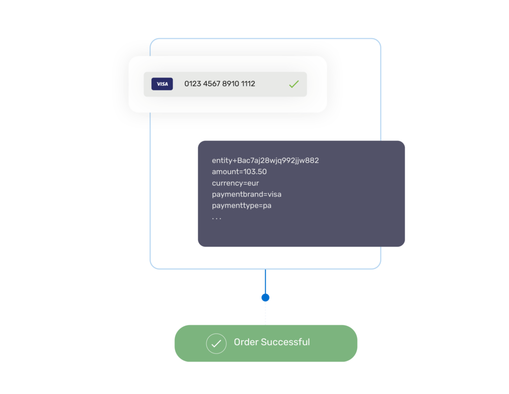 An example of smart dynamic routing