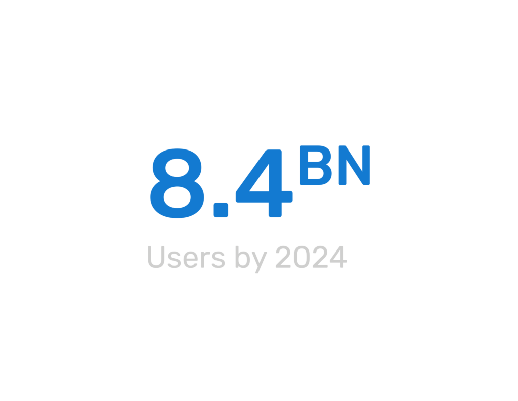 8.4 billion users predicted to use voice commerce by 2024