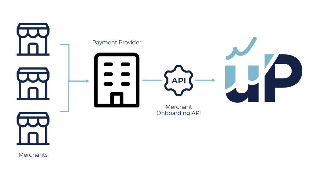 up-payments-solution-nomupay-payment-acceptance-solution