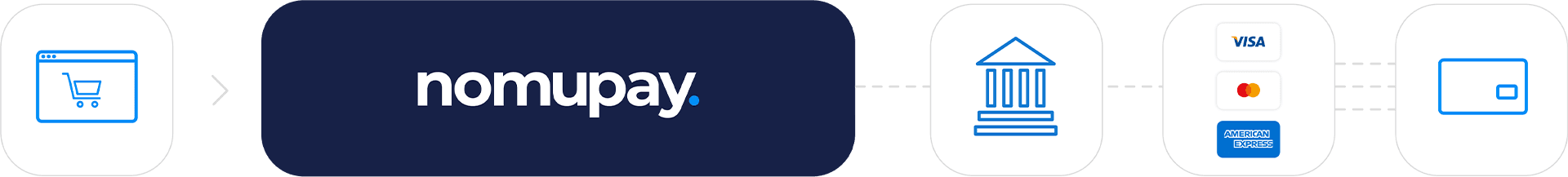 Payment processing diagram