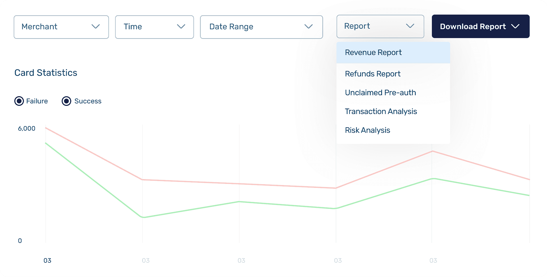 Reporting insights on Nomupay's Unified Platform