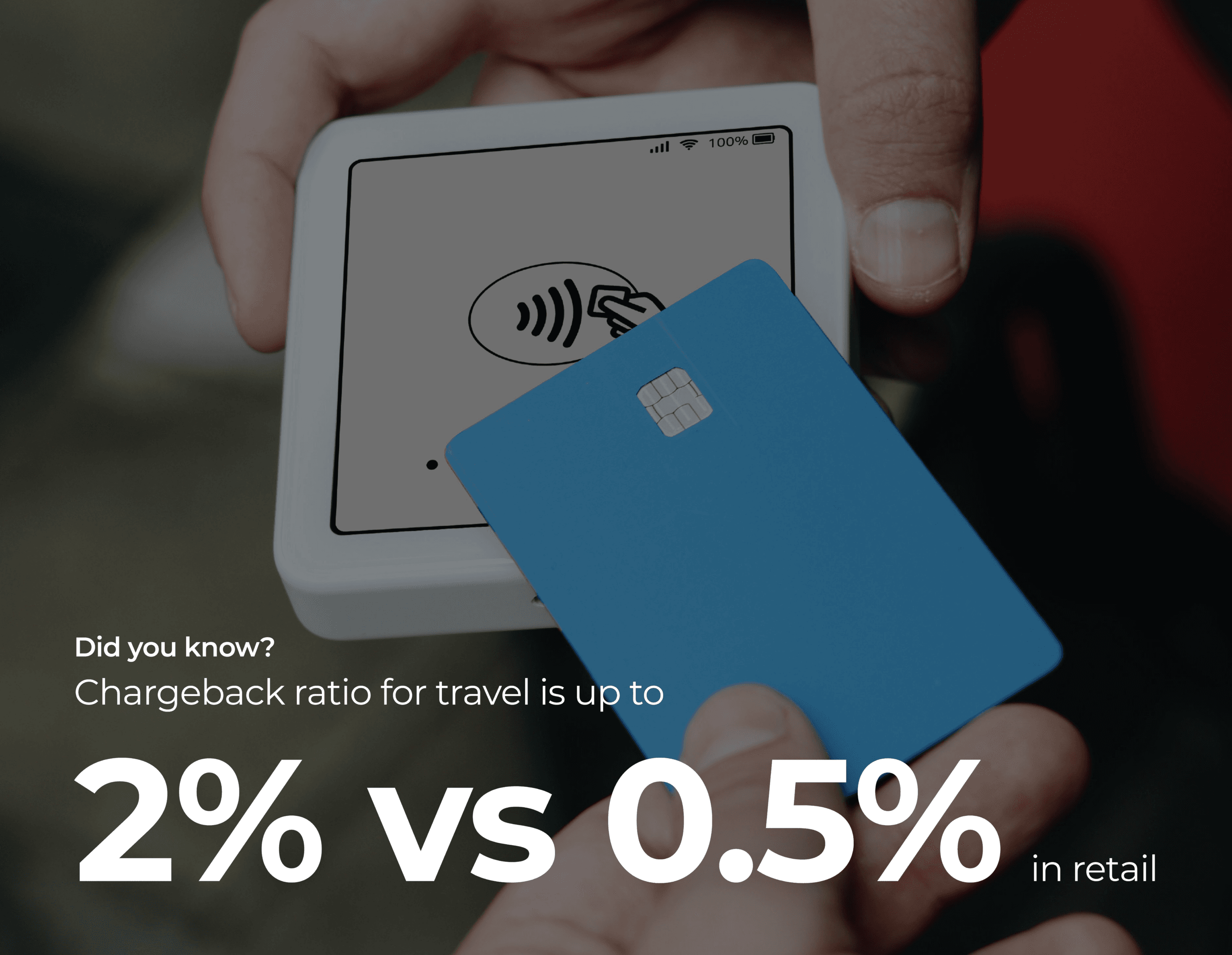 Asset highlighting the following statistic: Chargeback ratio for travel is up to 2% vs 0.5% in retail